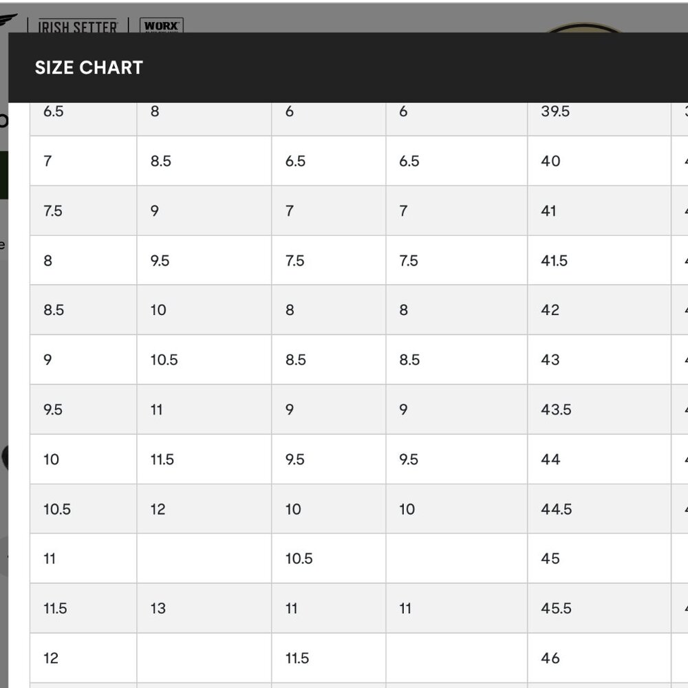 Vasque hiking boots - Picture 7 of 7